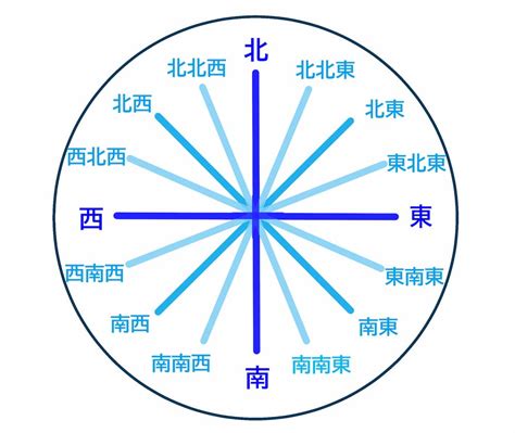 東30度北|方位